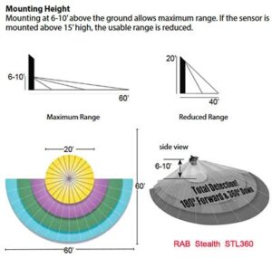 Rab Stl360 Mounting Height